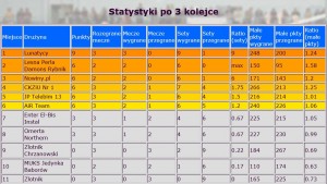 tabela16102016