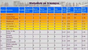 tabela16102016